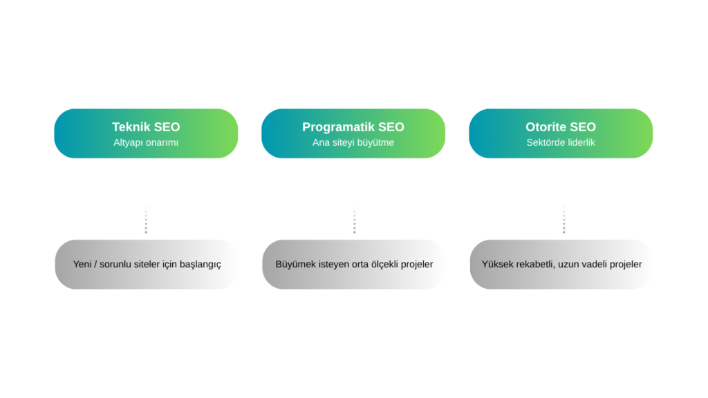 Google Sıralama